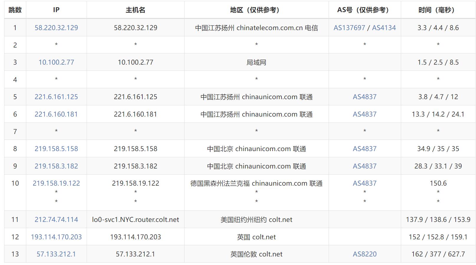Lightlayer英国VPS测评 - 联通去程路由