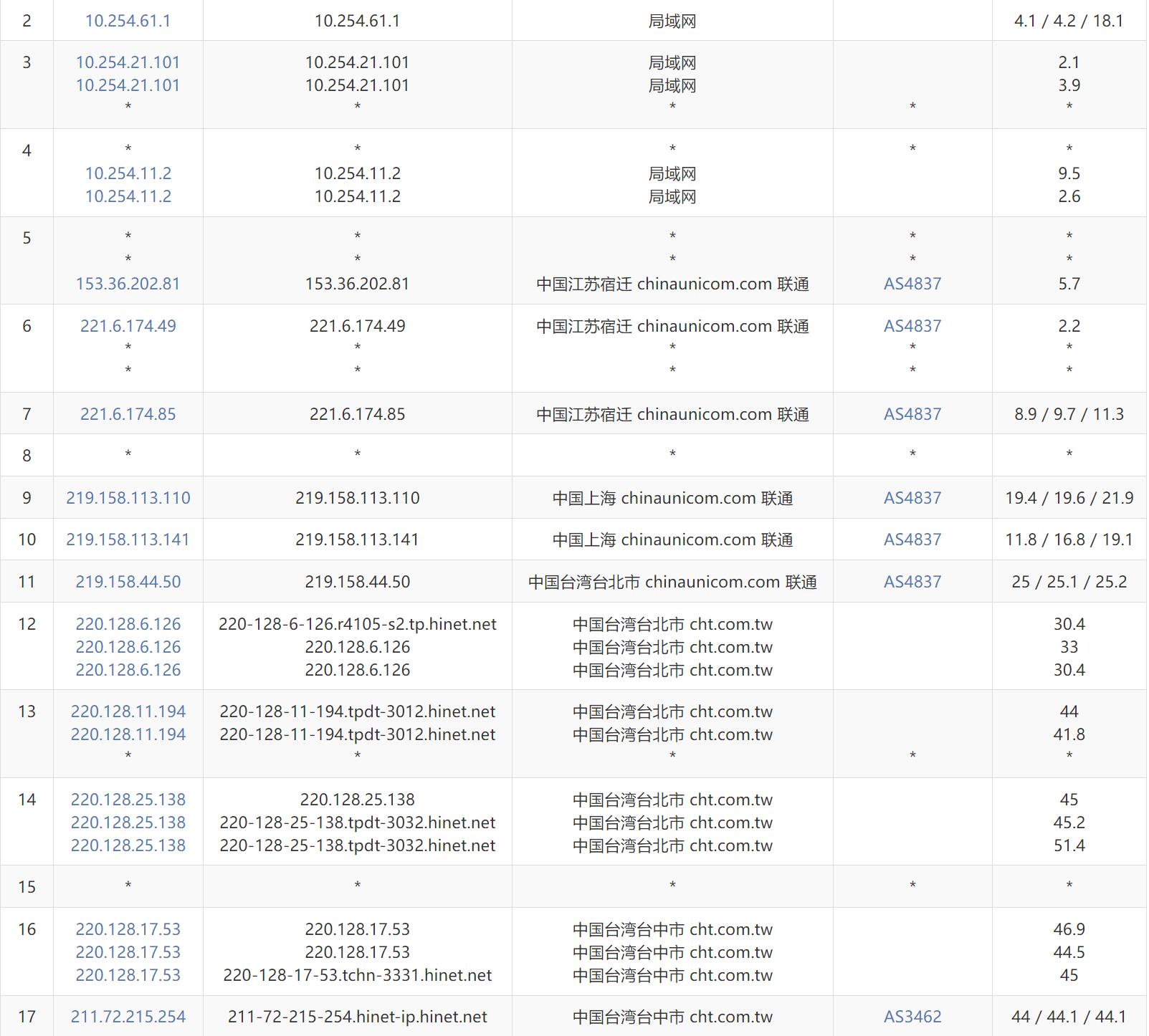 Serverfield Windows 台湾VPS测评 - 联通去程路由