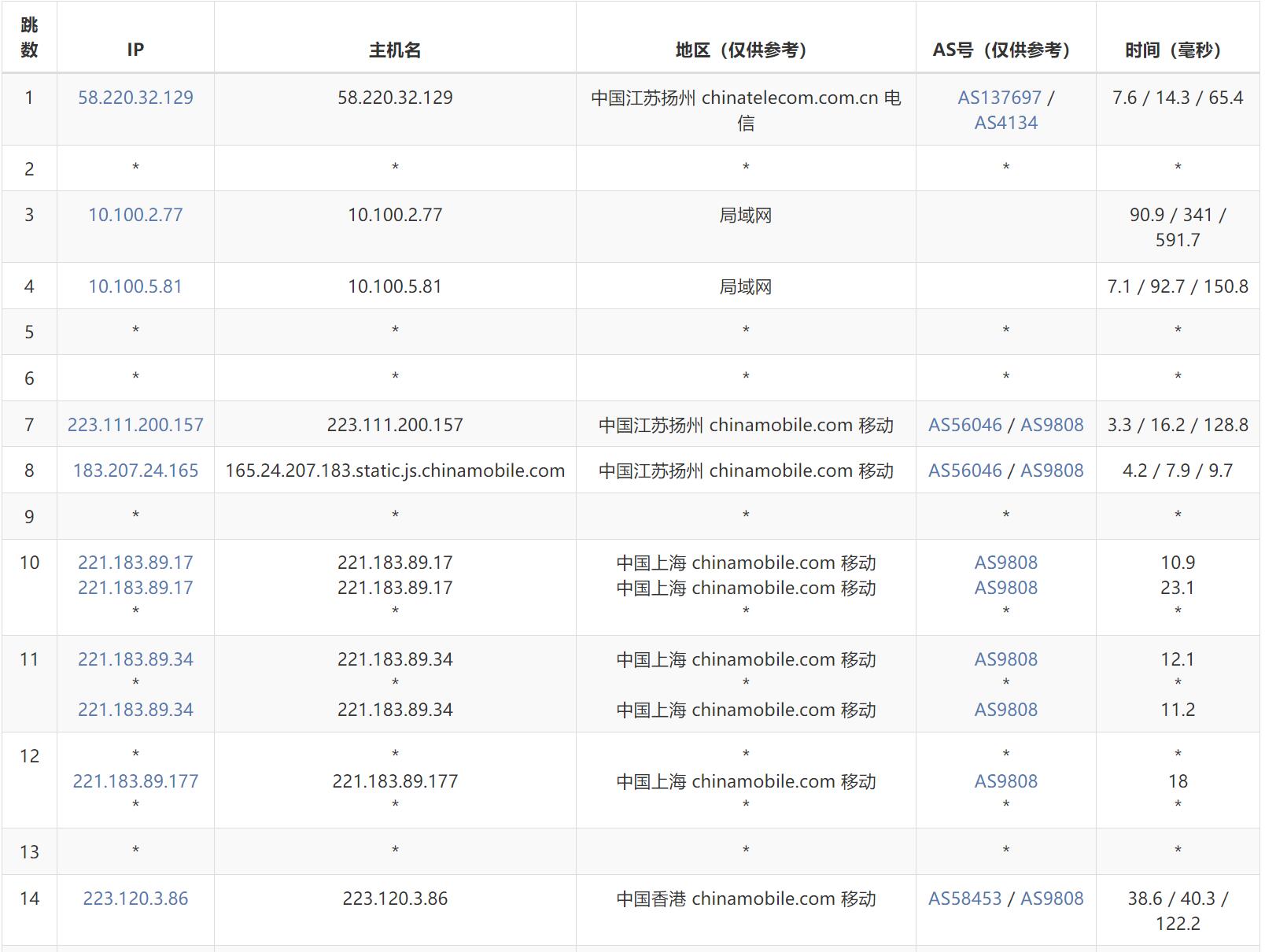 移动去程路由