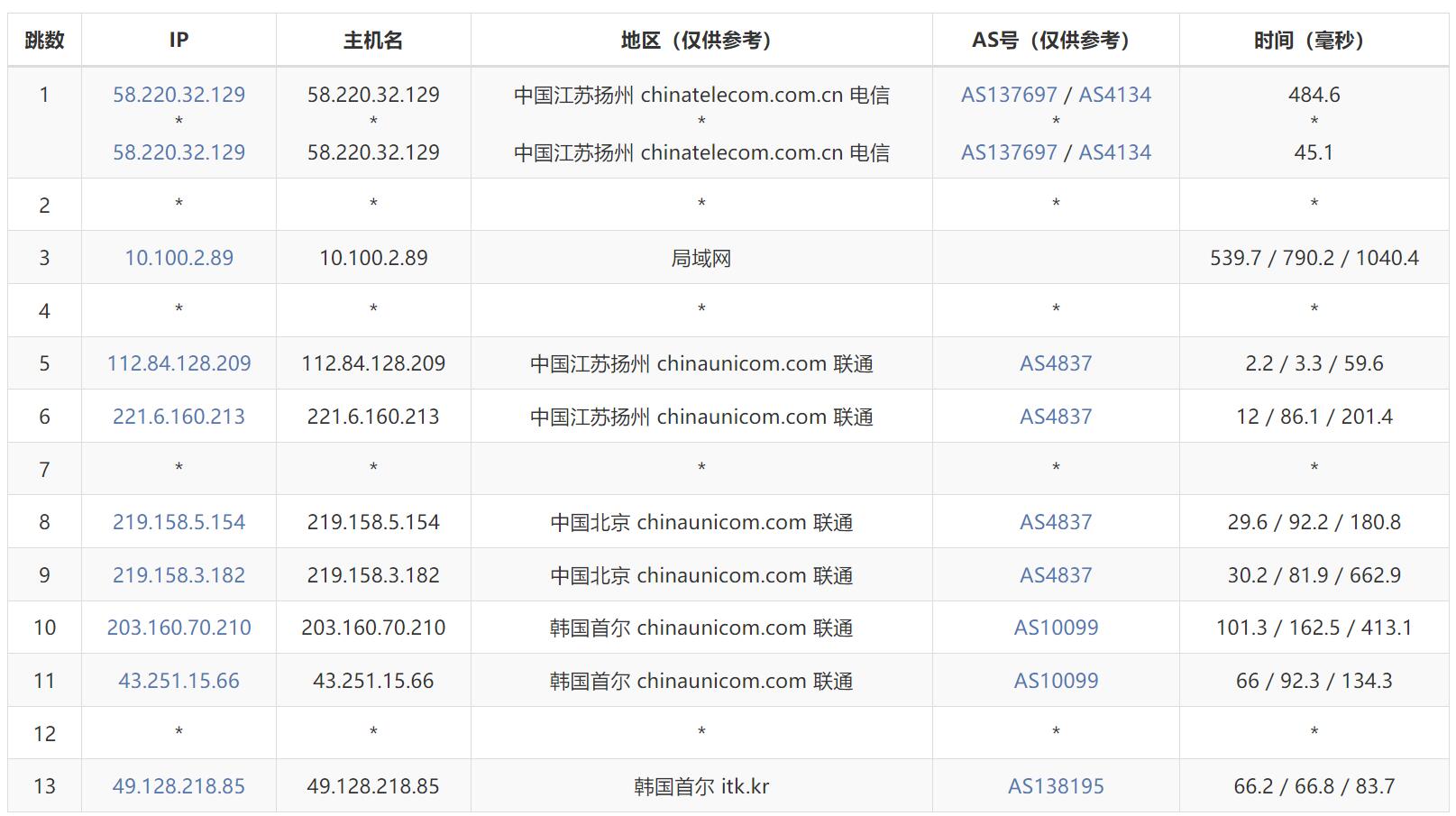 联通去程路由
