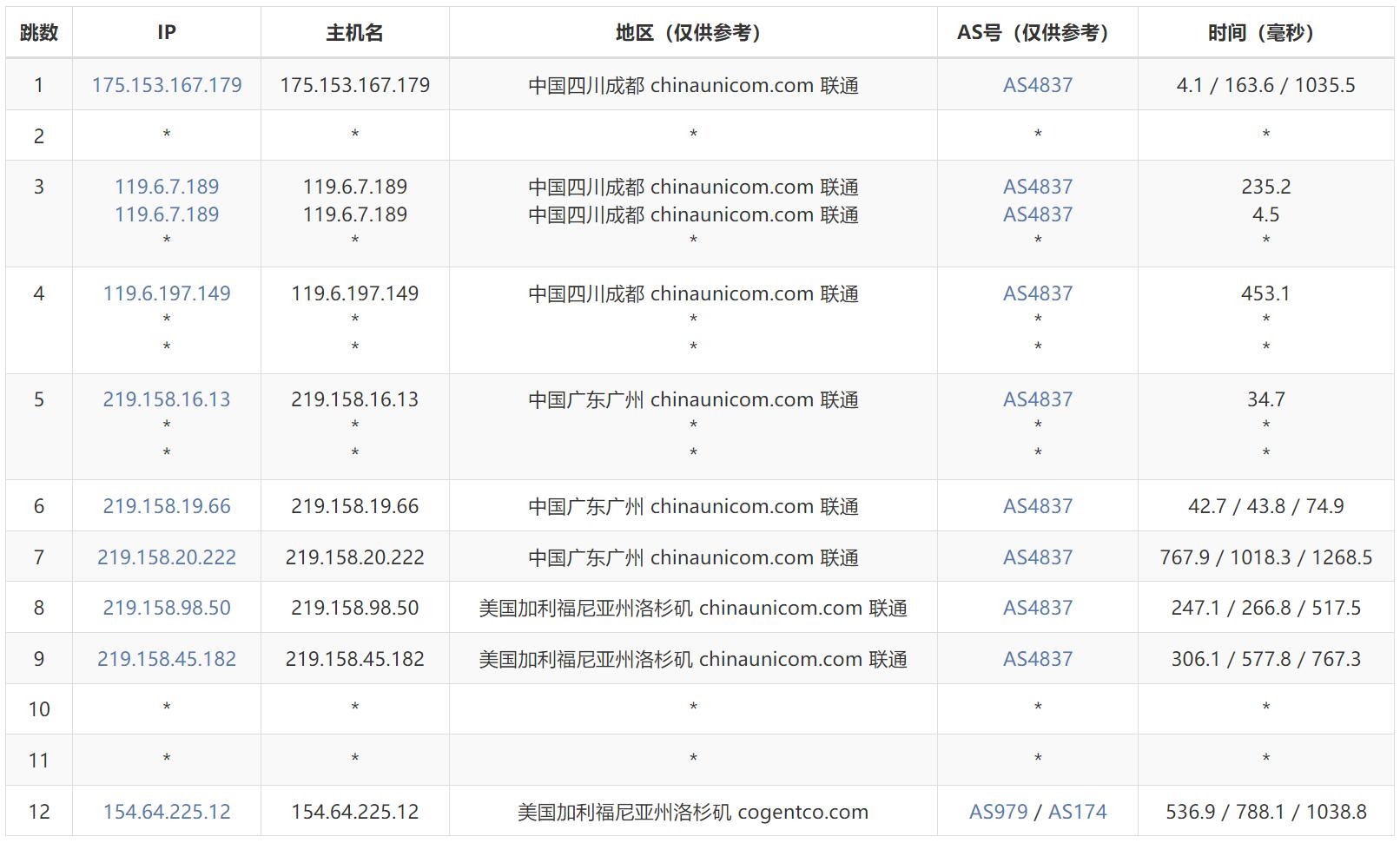 联通去程路由