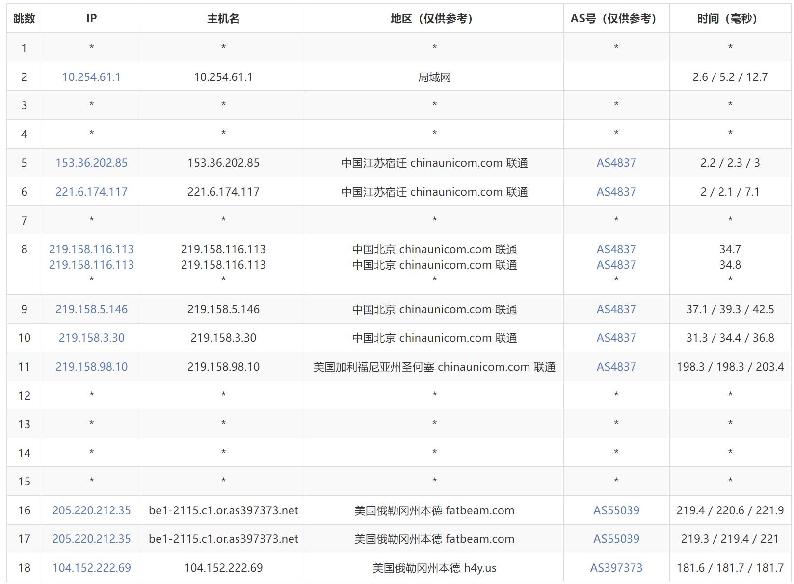 联通去程路由