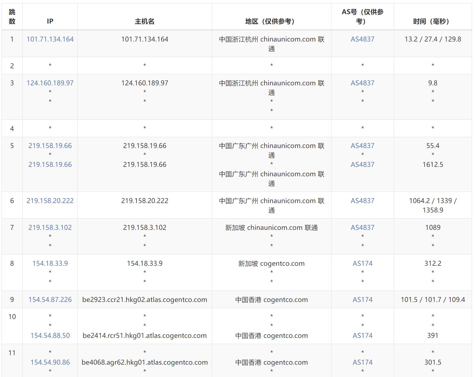联通去程路由