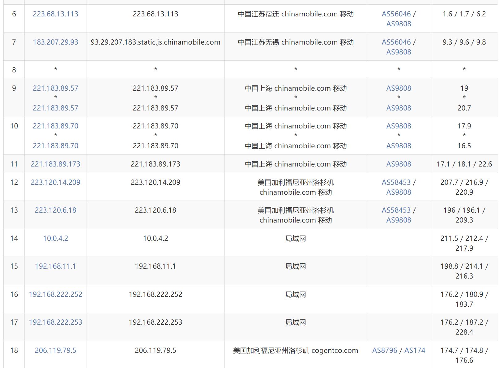 移动去程路由