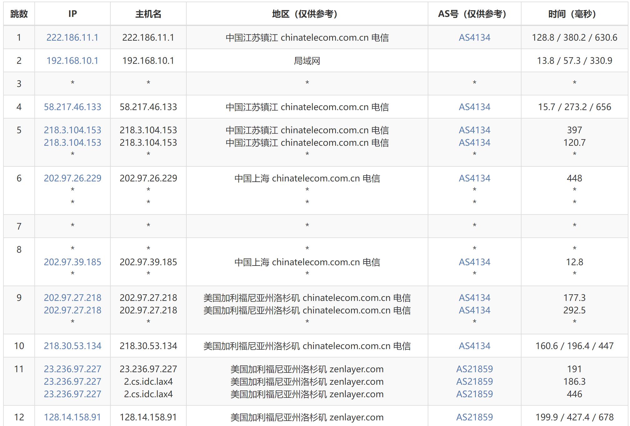 电信去程路由