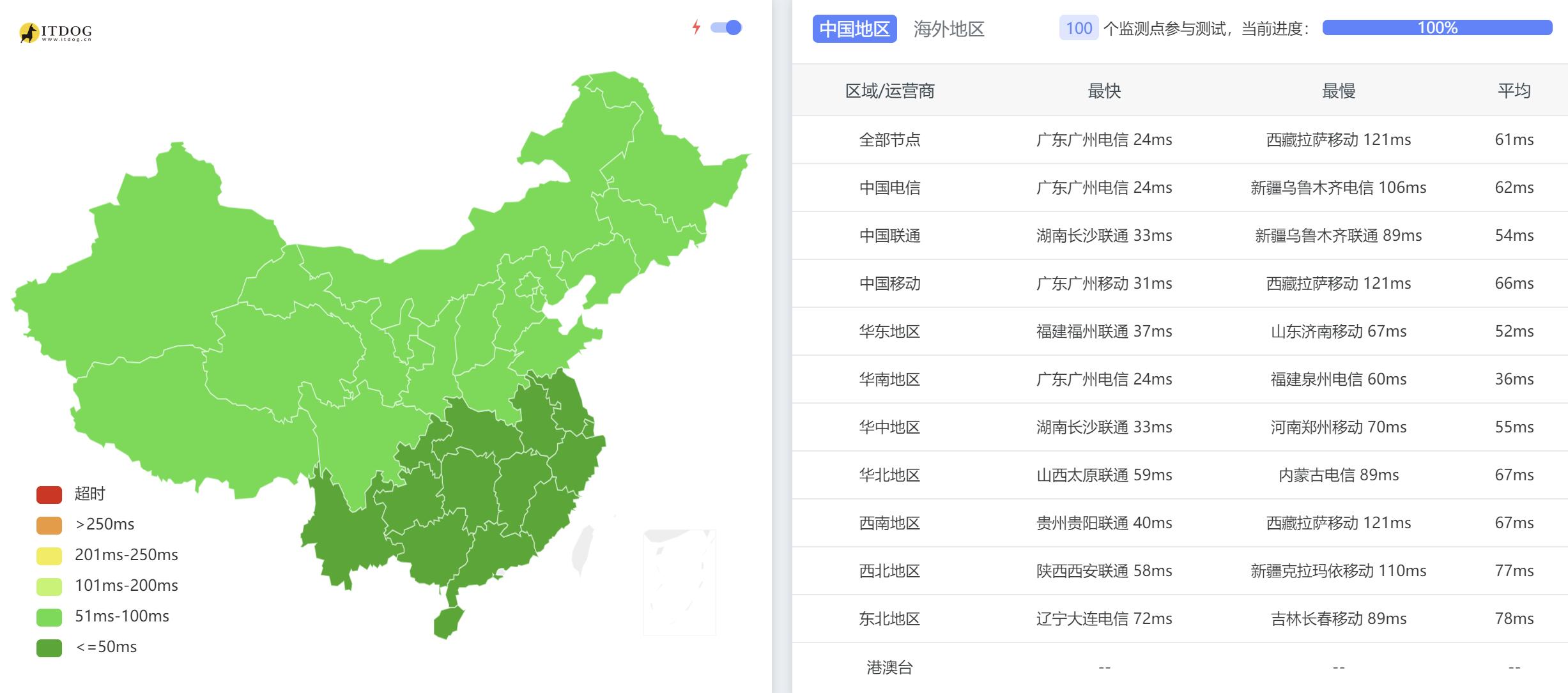 Megalayer菲律宾VPS测评 - 全国三网Ping平均延迟测试