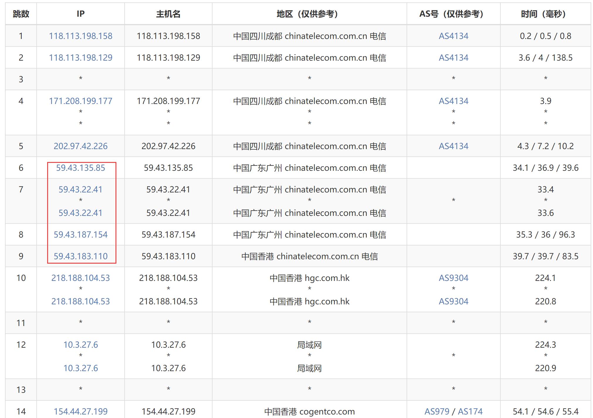 丽萨主机香港VPS测评 - 电信去程路由
