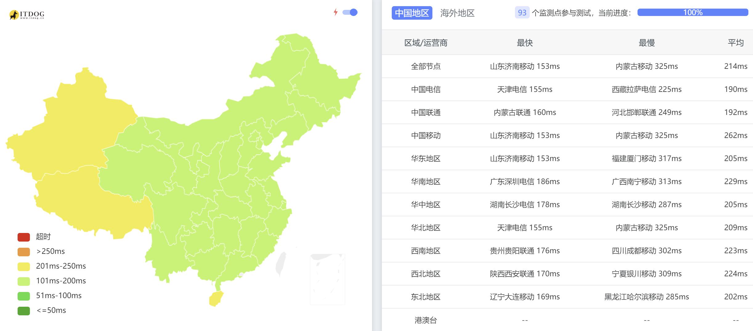 遨游主机德国VPS测评 - 全国三网平均延迟测试