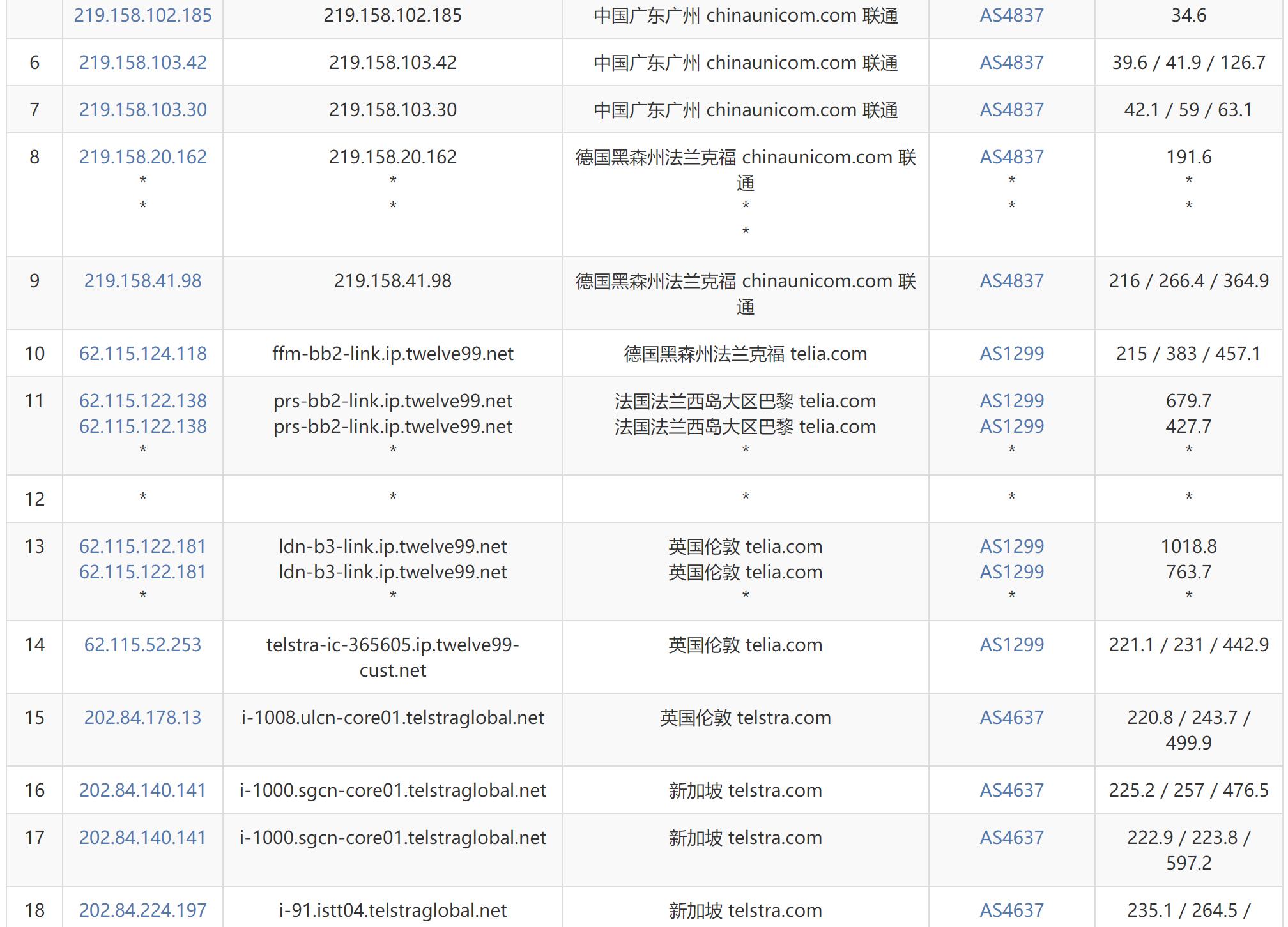 Layer新加坡VPS测评 - 联通去程路由