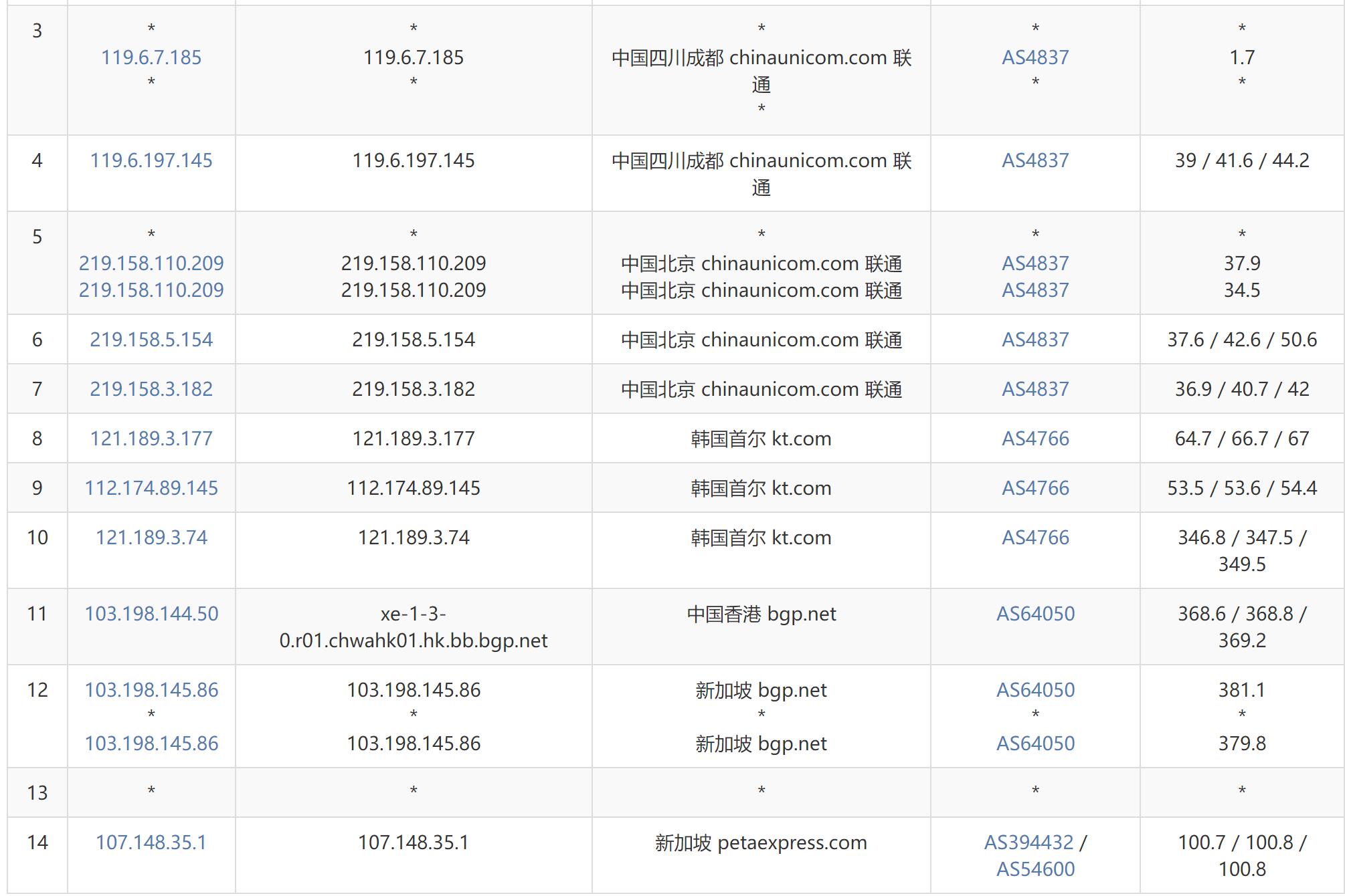 AIKVM新加坡VPS测评 - 联通去程路由