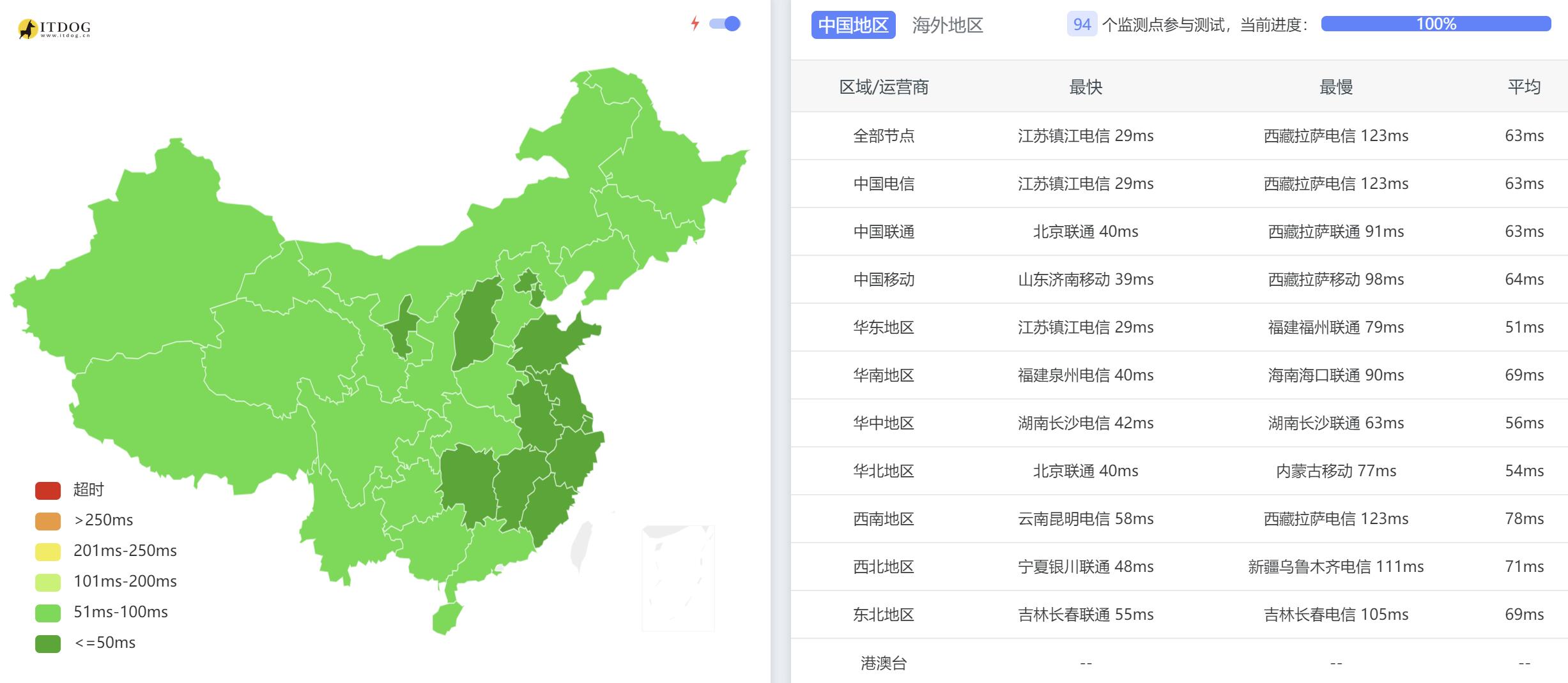 遨游主机韩国VPS测评 - 全国三网Ping平均延迟测试
