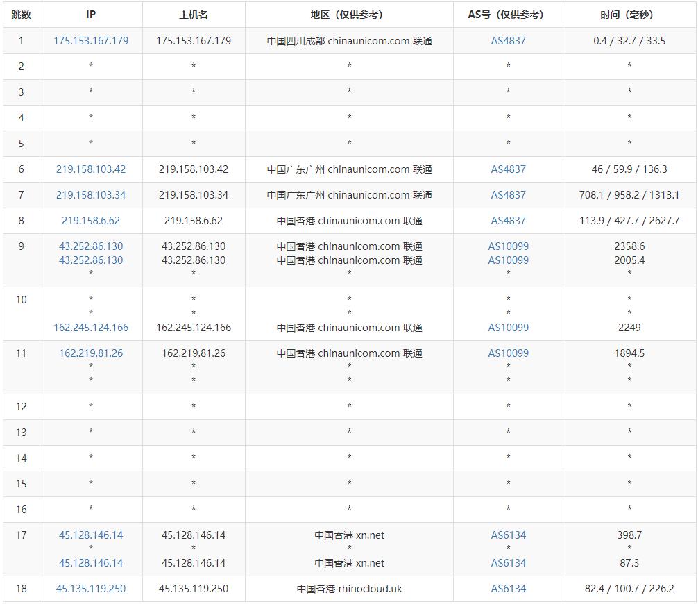 HostKVM香港高防VPS测评 - 联通去程路由
