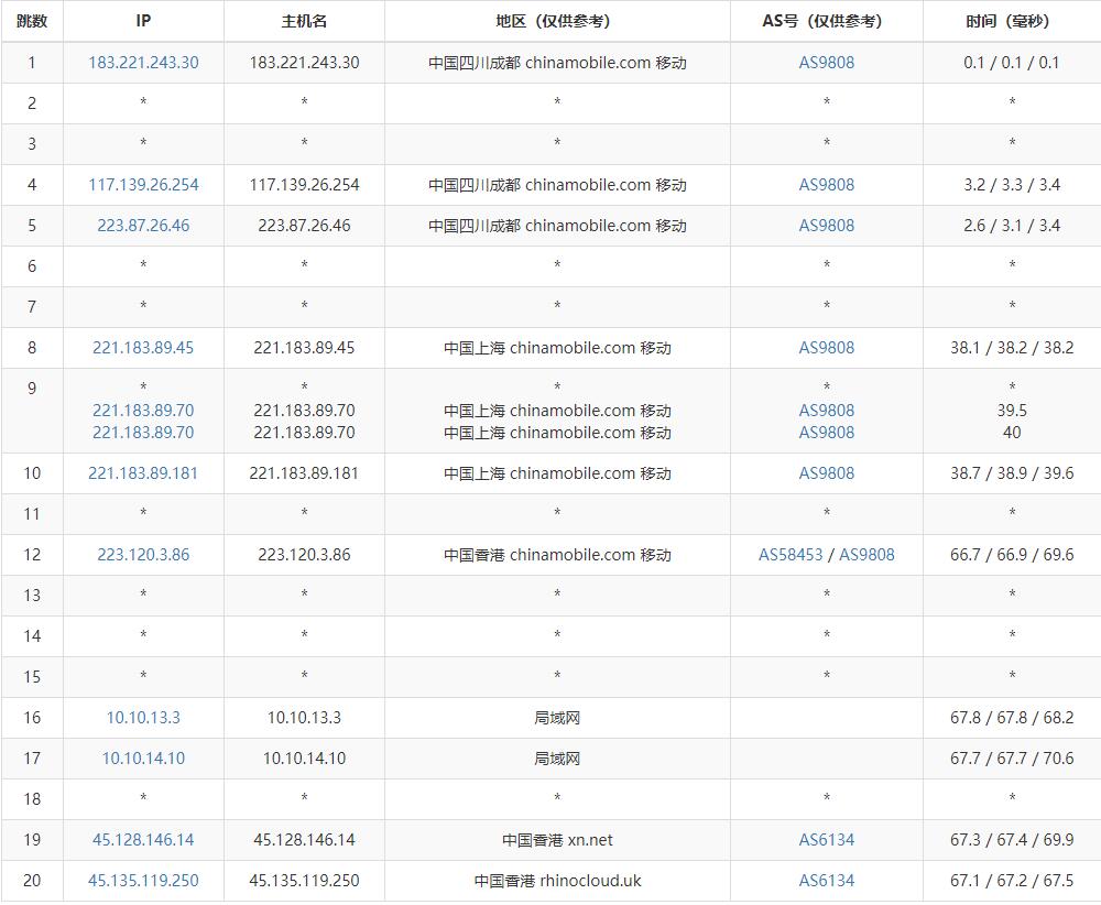 HostKVM香港高防VPS测评 - 移动去程路由