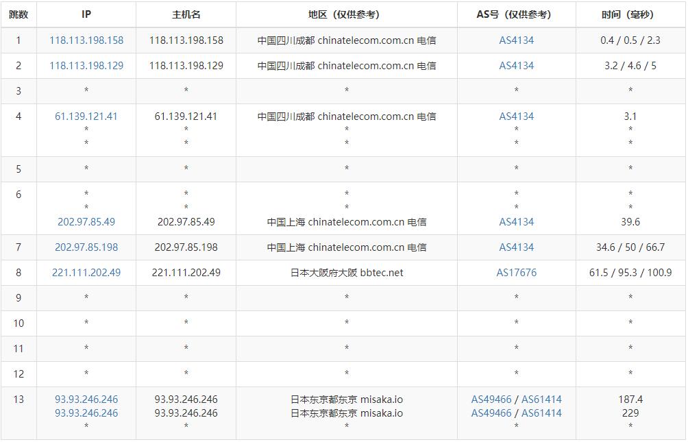 XSX日本VPS测评 - 电信去程路由