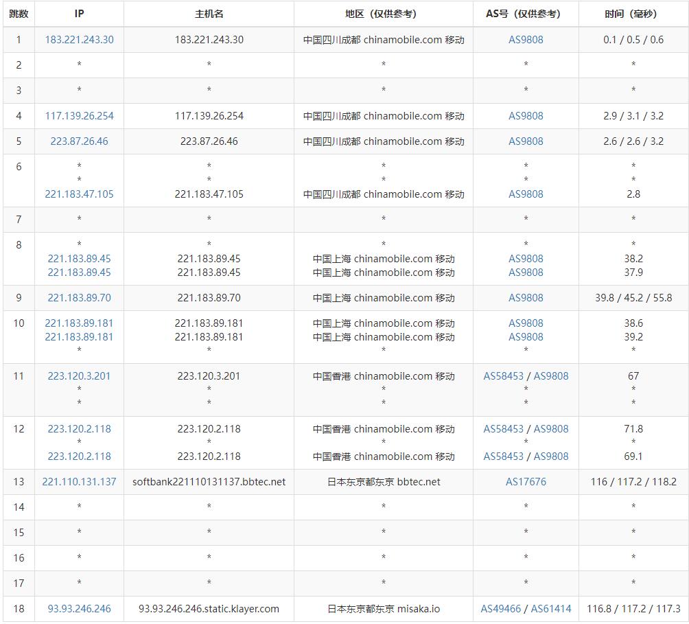 XSX日本VPS测评 - 移动去程路由