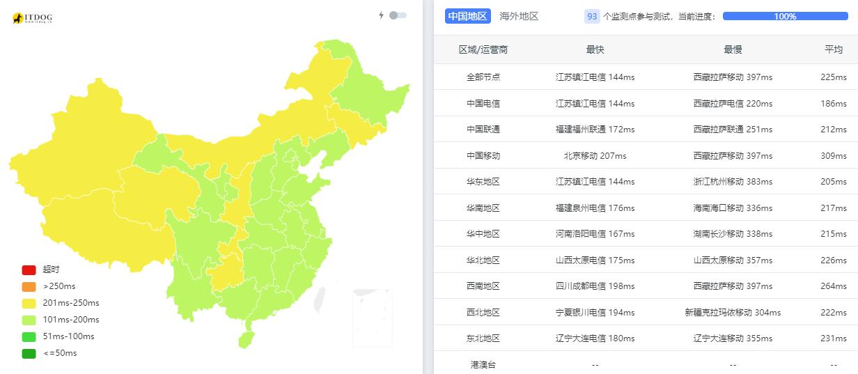 GoManilaHost美国VPS测评 - 全国三网Ping平均延迟测试