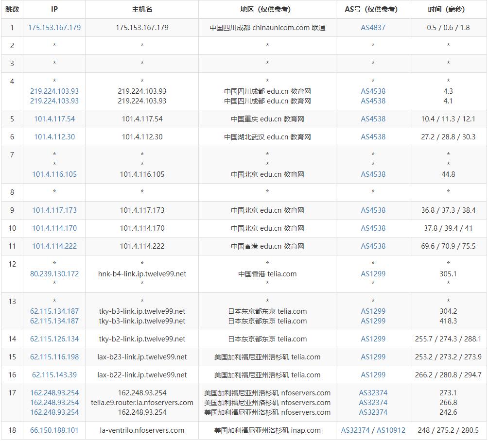 GoManilaHost美国VPS测评 - 联通去程路由