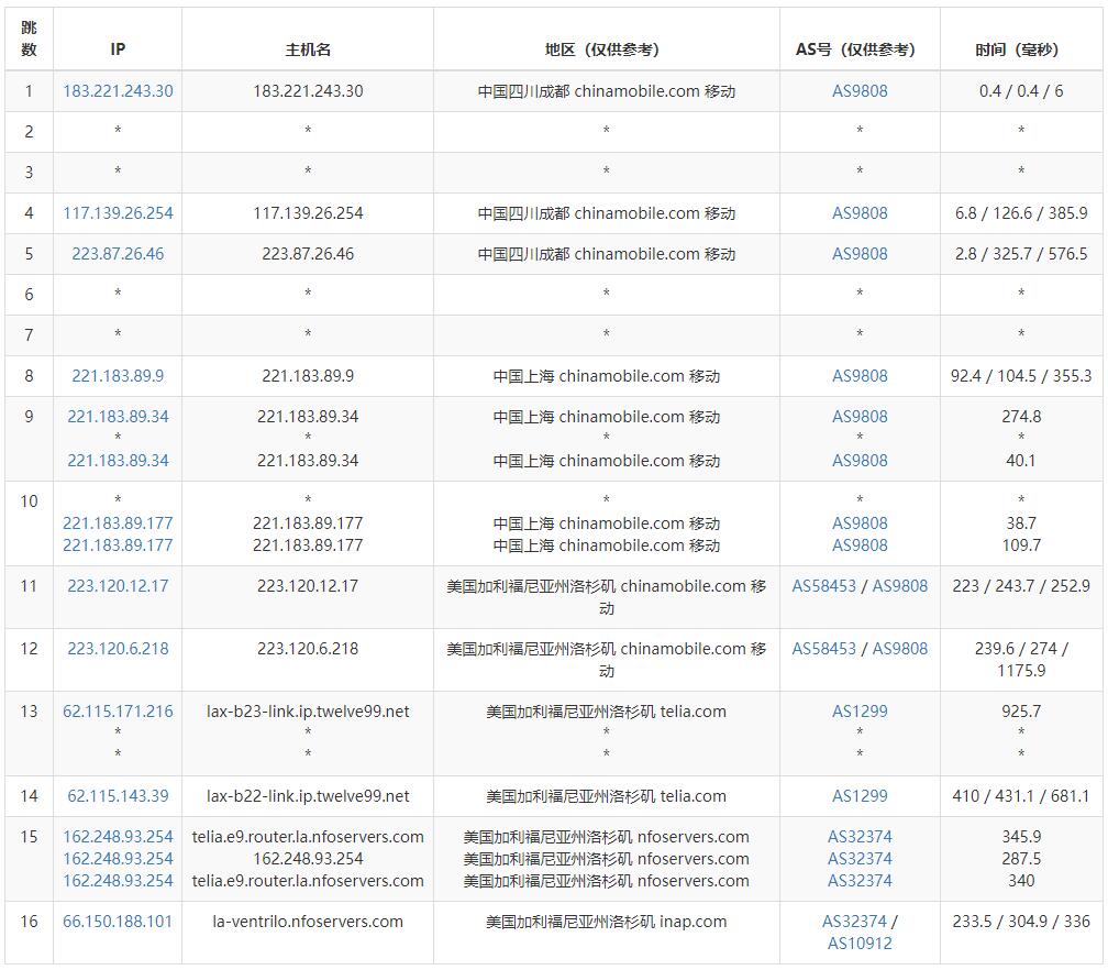 GoManilaHost美国VPS测评 - 移动去程路由