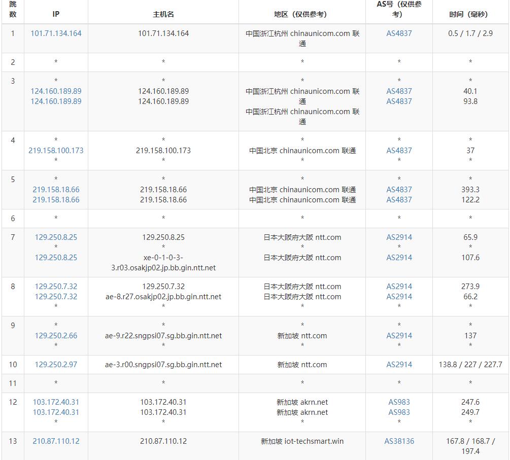丽萨主机新加坡家宽VPS测评 - 联通去程路由