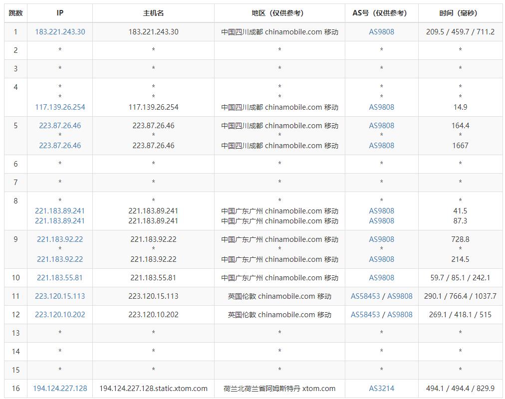 HostKVM荷兰VPS测评 - 移动去程路由