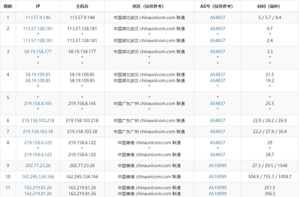 傲游主机香港VPS测评 - 联通去程路由