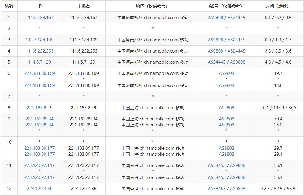 傲游主机香港VPS测评 - 联通去程路由