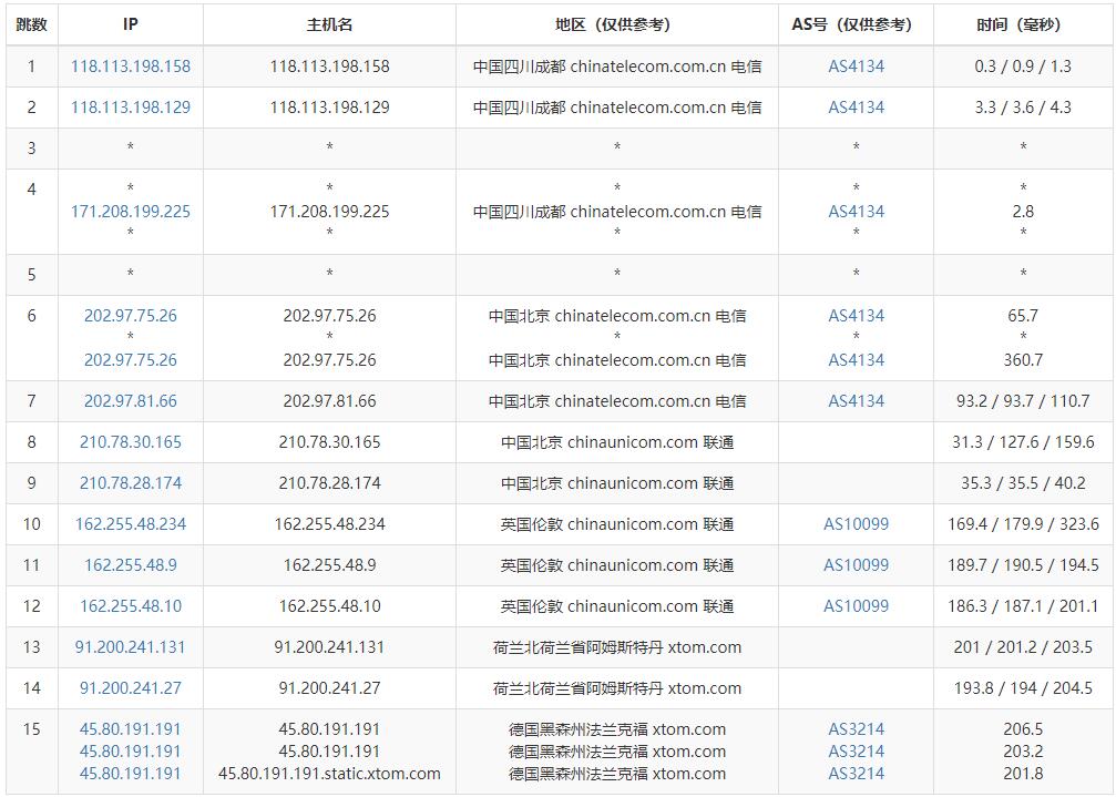 LOCVPS德国VPS测评 - 电信去程路由