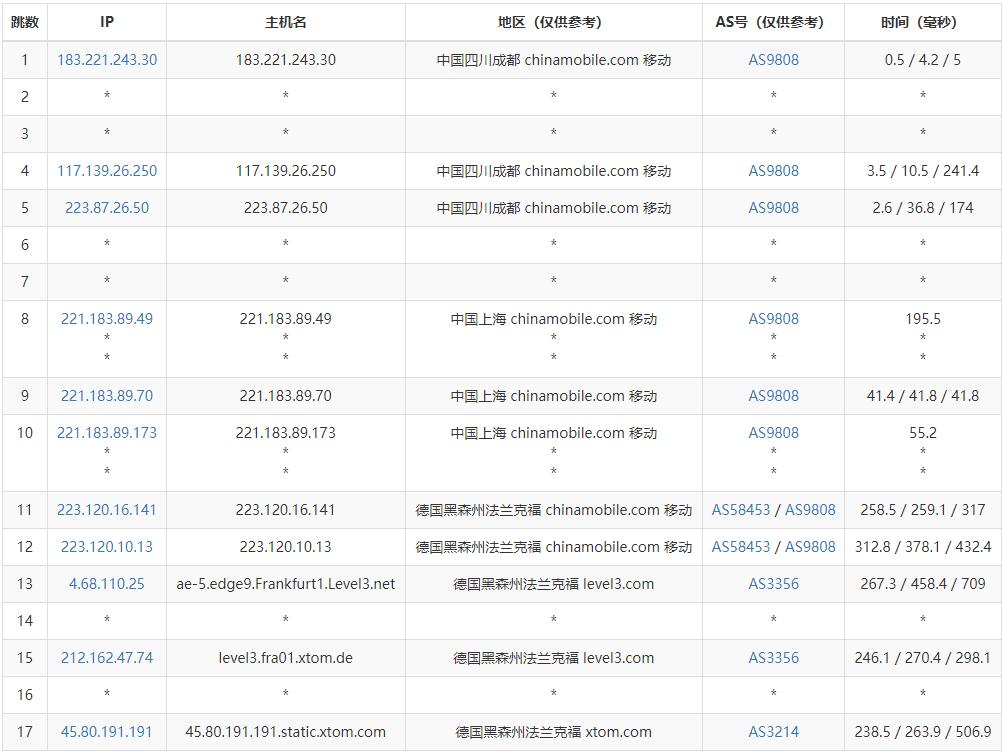 LOCVPS德国VPS测评 - 移动去程路由