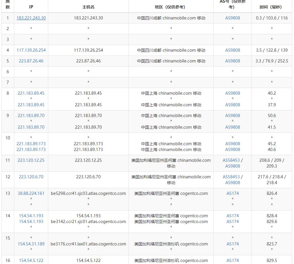 丽萨主机美国家宽VPS测评 - 移动去程路由