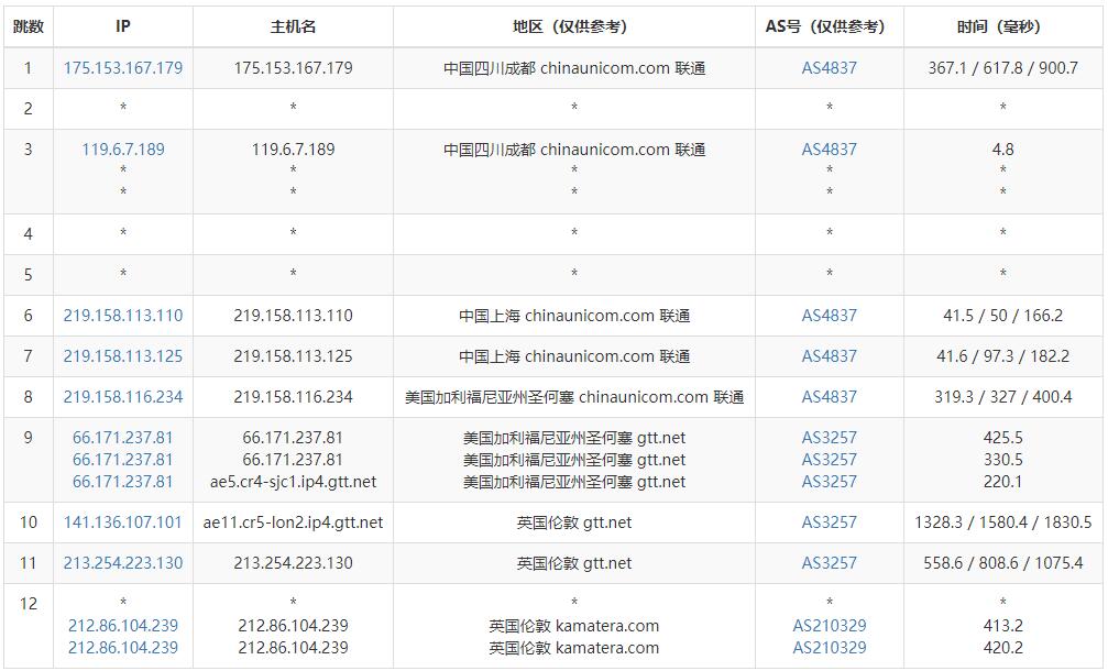 Kamatera英国VPS测评 - 联通去程路由