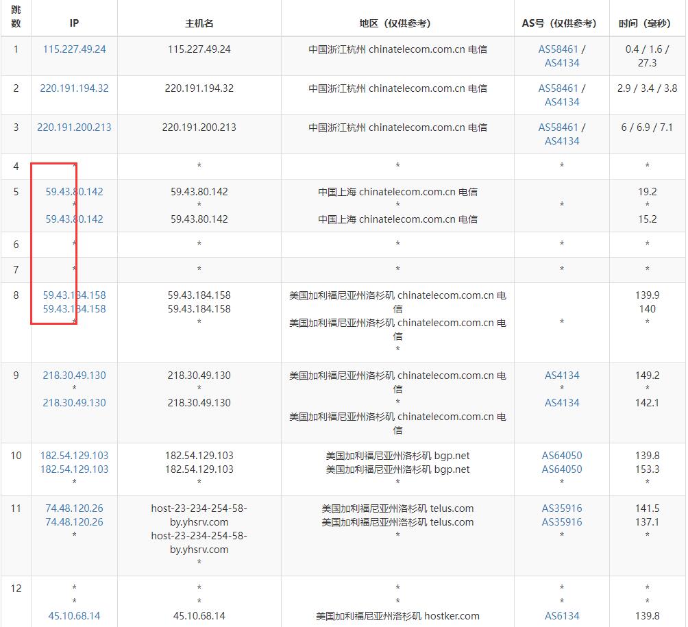 傲游主机美国VPS测评 - 电信去程路由