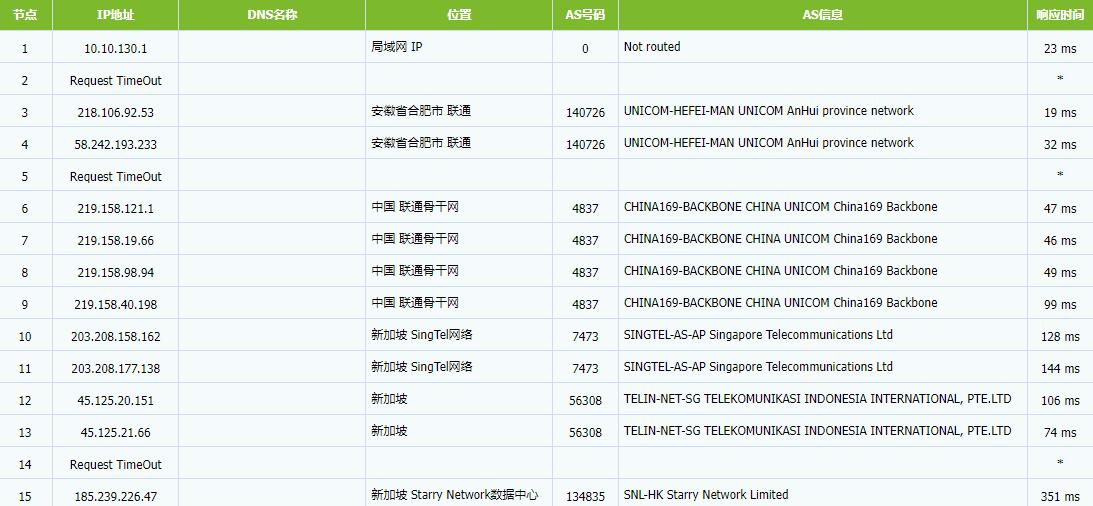 HostKVM新加坡云服务器 - 联通去程路由