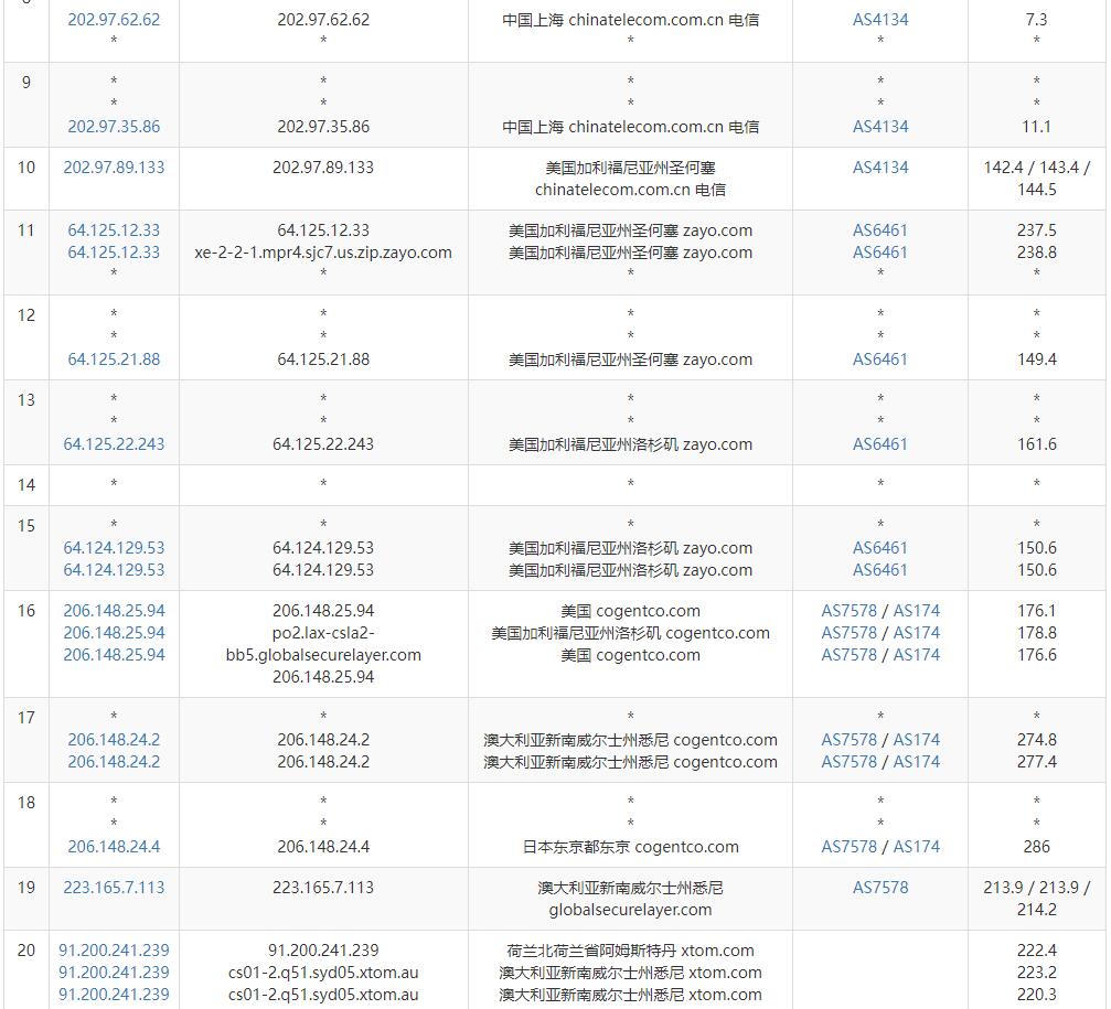 LOCVPS澳大利亚VPS测评 - 电信去程路由