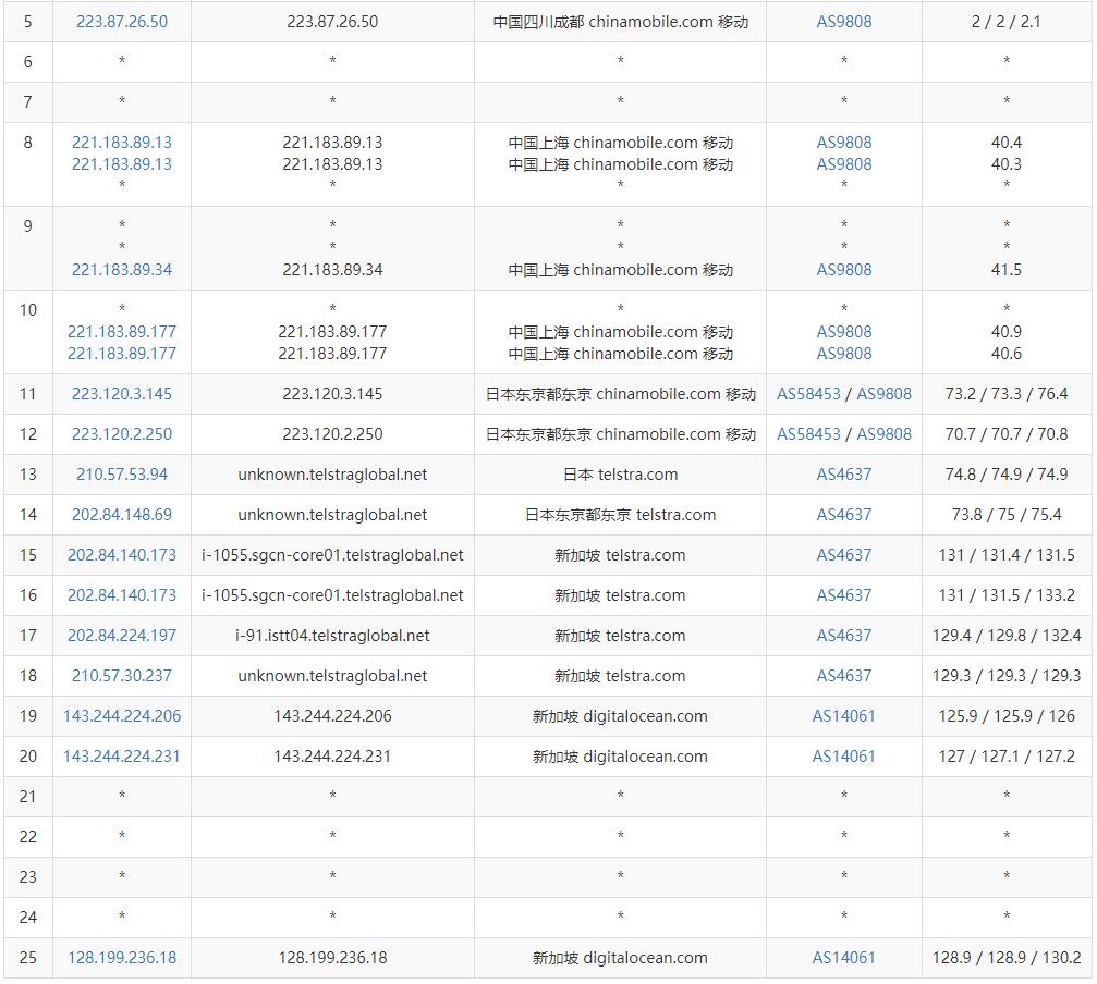 GoManilaHost新加坡VPS测评 - 移动去程路由