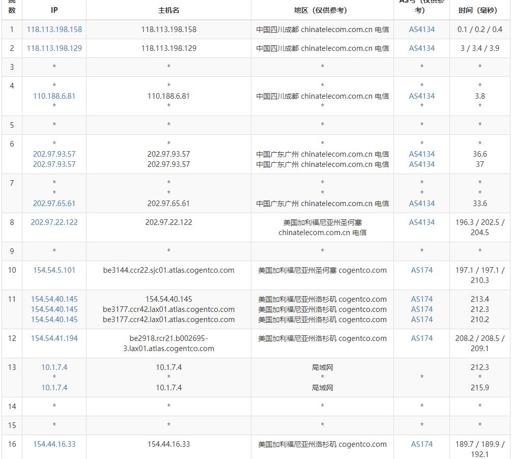 EDGENAT美国家宽VPS测评 - 电信去程路由