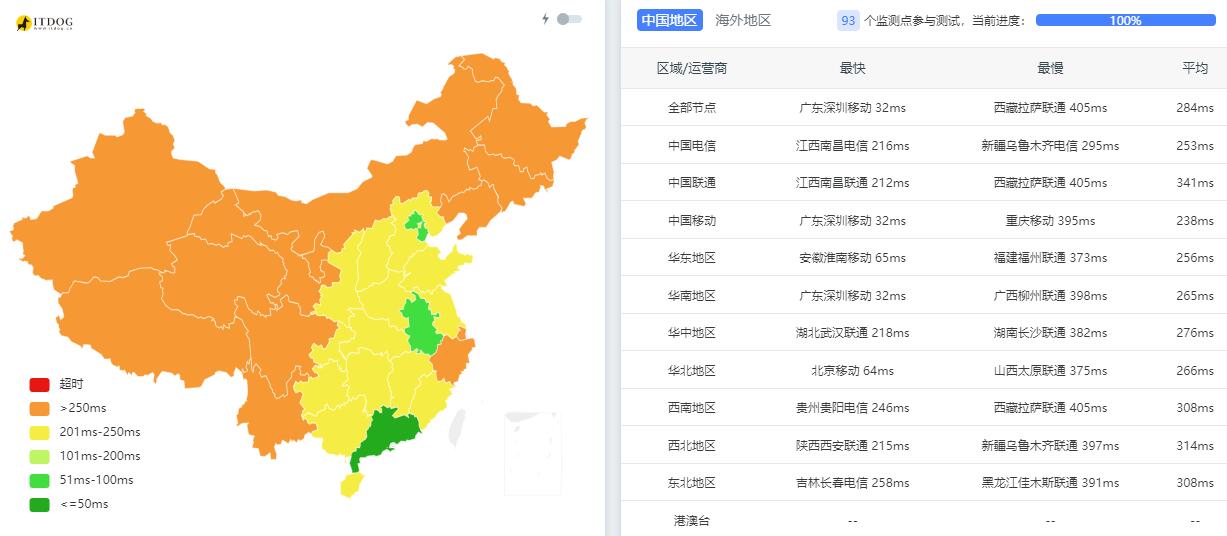 GoManilaHost菲律宾VPS测评 - 全国三网Ping测试