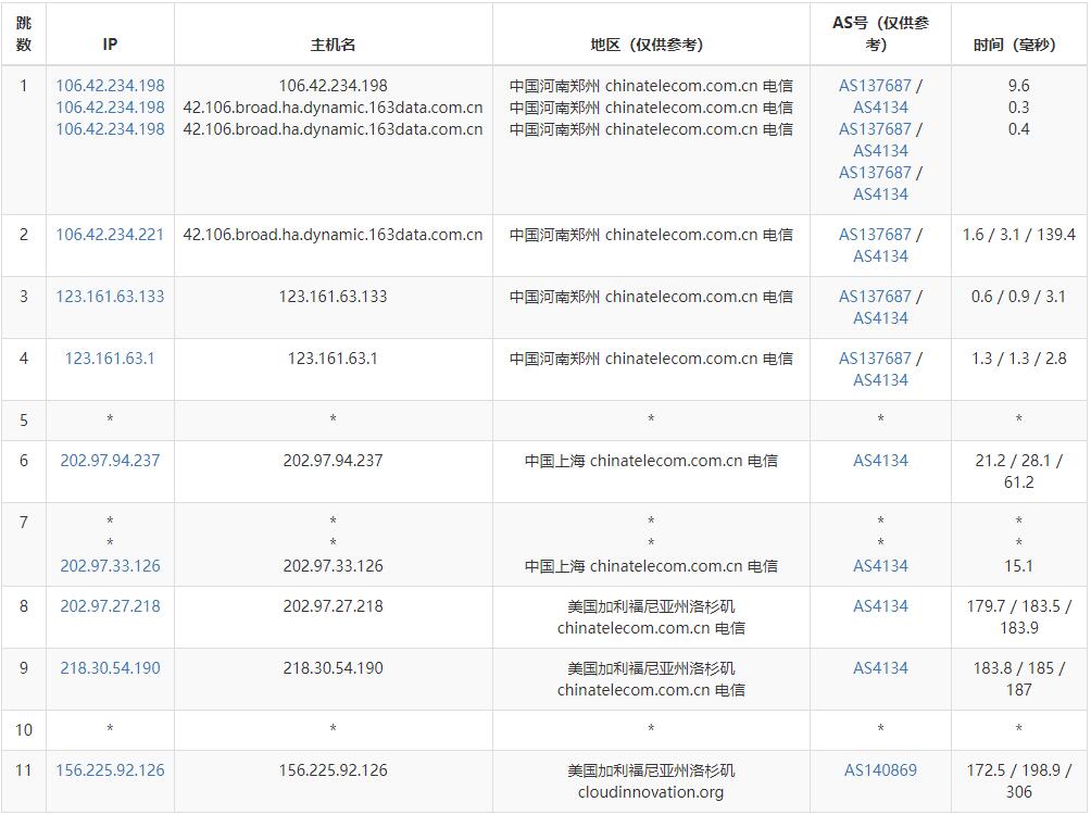 DotdotNetwork美国VPS测评 - 电信去程路由