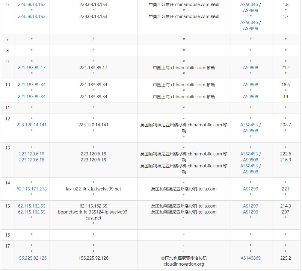 DotdotNetwork美国VPS测评 - 移动去程路由