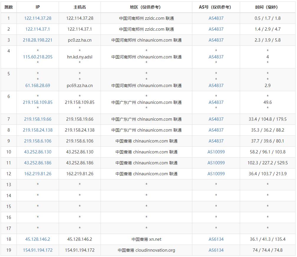 LOCVPS香港云服器测评 - 联通去程路由