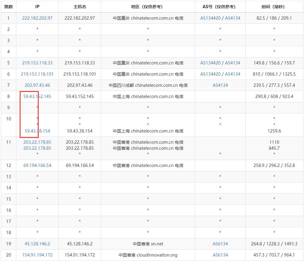 LOCVPS香港云服器测评 - 电信去程路由
