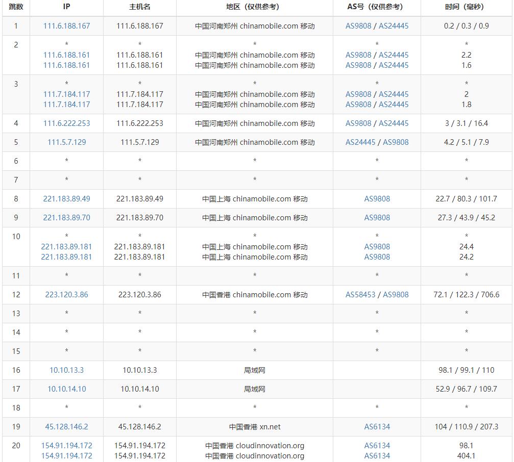 LOCVPS香港云服器测评 - 移动去程路由