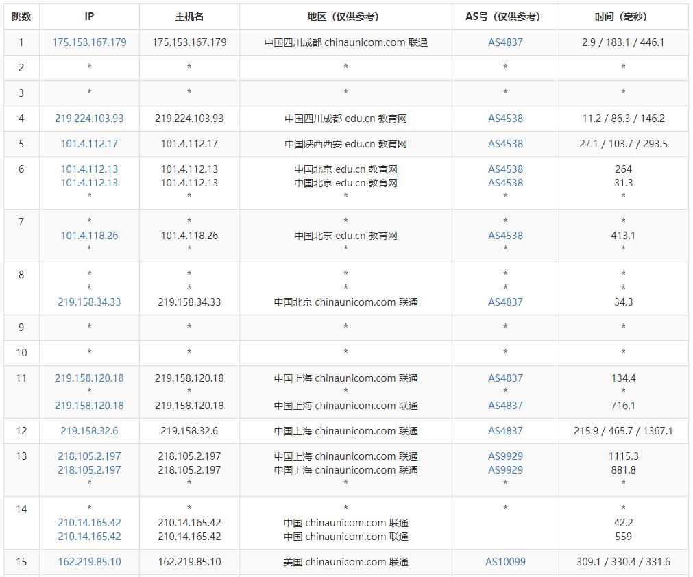 HostKVM美国云服务器测评 - 联通去程路由