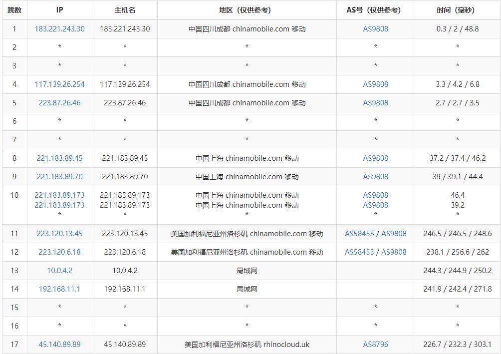 HostKVM美国云服务器测评 - 移动去程路由