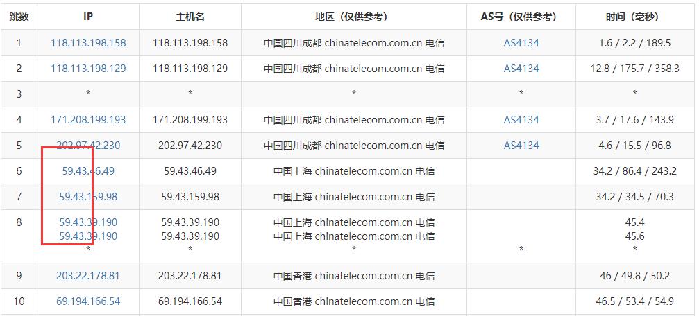 HostKVM香港云服务器测评 - 电信去程路由