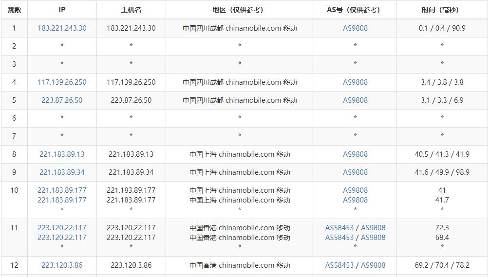 HostKVM香港云服务器测评 - 移动去程路由