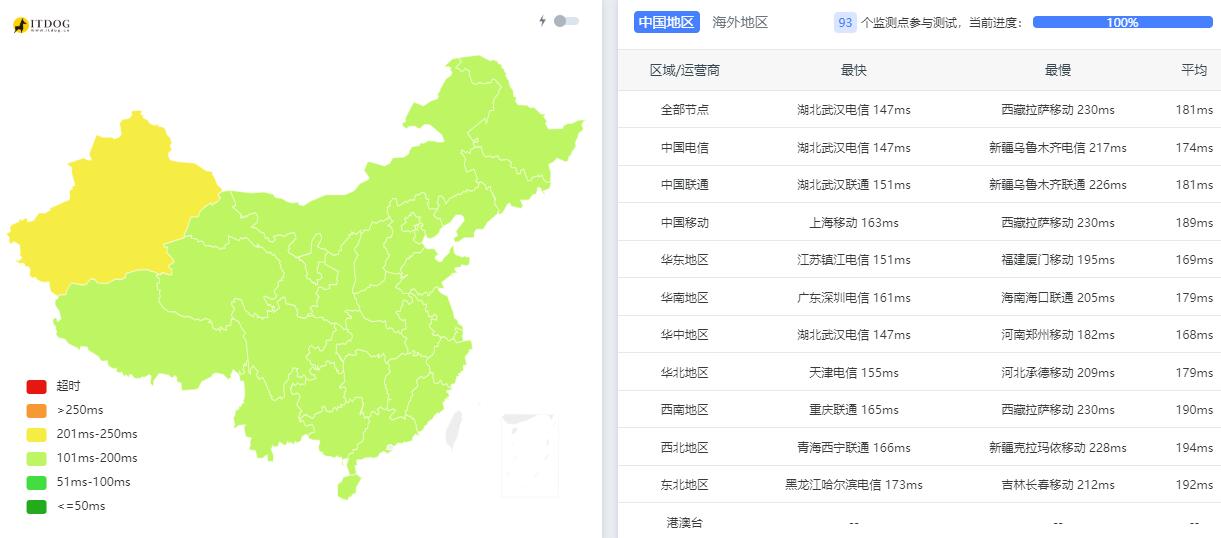 TmhHost美国家宽VPS测评 - 全国三网Ping平均延迟测试