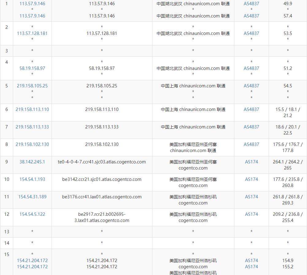 TmhHost美国家宽VPS测评 - 联通去程路由