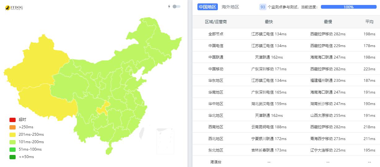 JustVPS美国VPS测评 - 三网去程路由