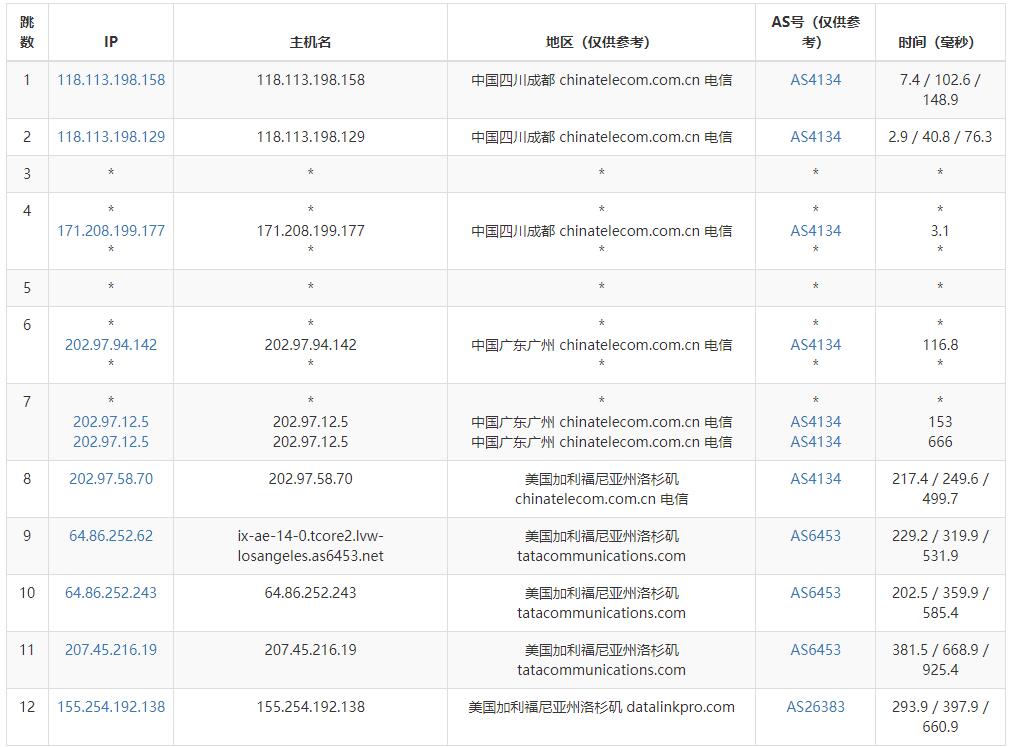 JustVPS美国VPS测评 - 电信去程路由