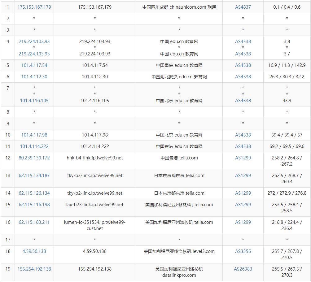 JustVPS美国VPS测评 - 联通去程路由